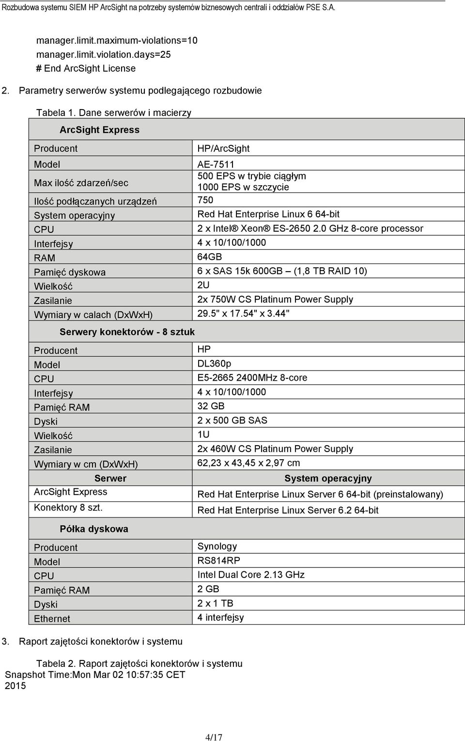 Hat Enterprise Linux 6 64-bit CPU 2 x Intel Xeon ES-2650 2.