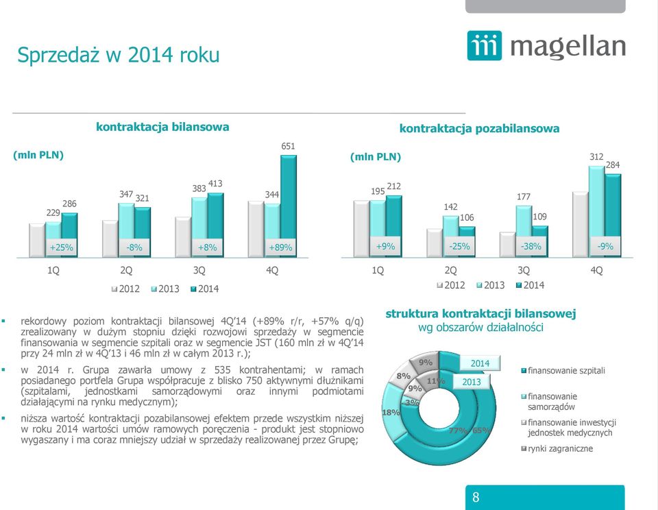 segmencie JST (160 mln zł w 4Q 14 przy 24 mln zł w 4Q 13 i 46 mln zł w całym 2013 r.); w 2014 r.