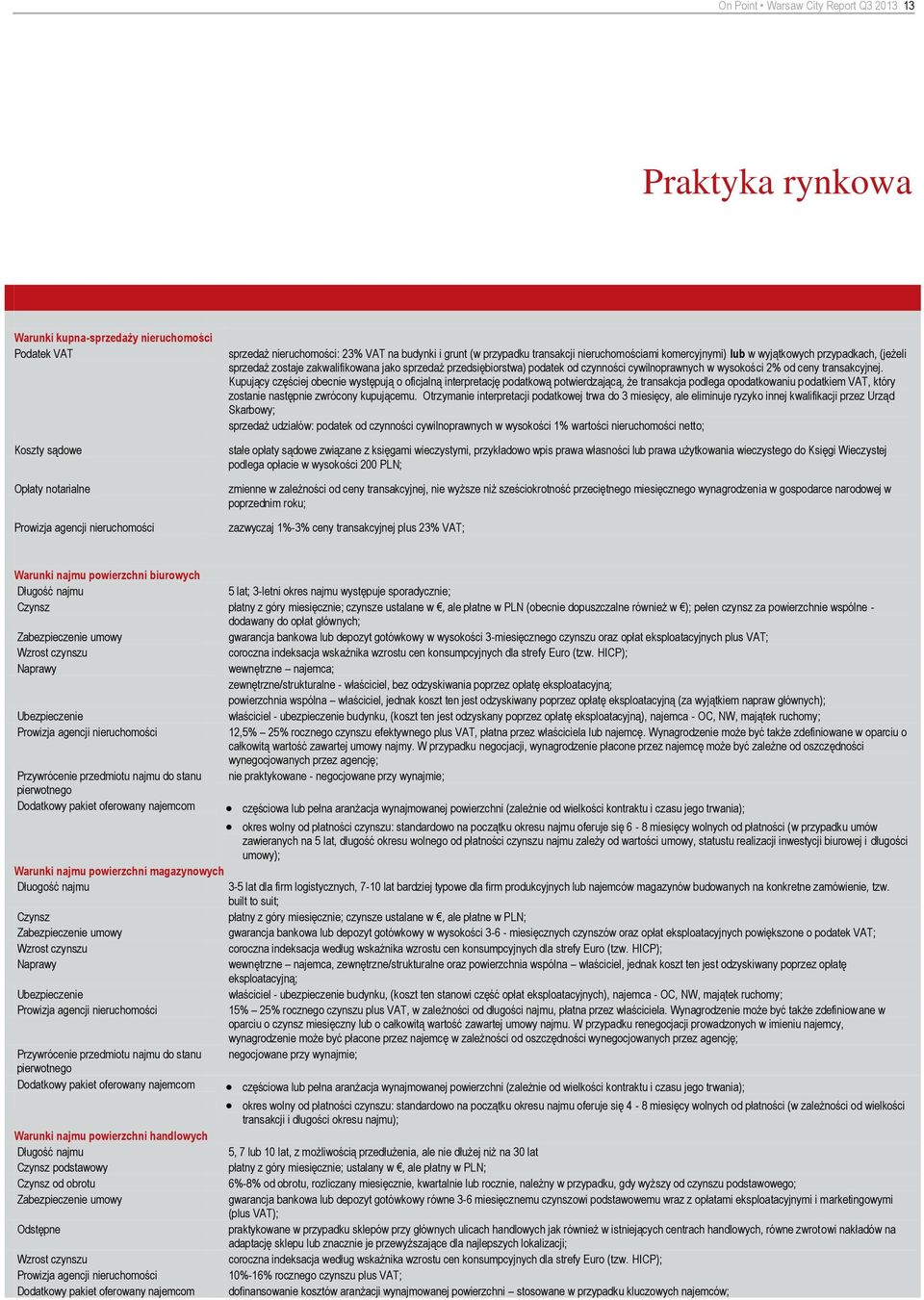 czynności cywilnoprawnych w wysokości 2% od ceny transakcyjnej.