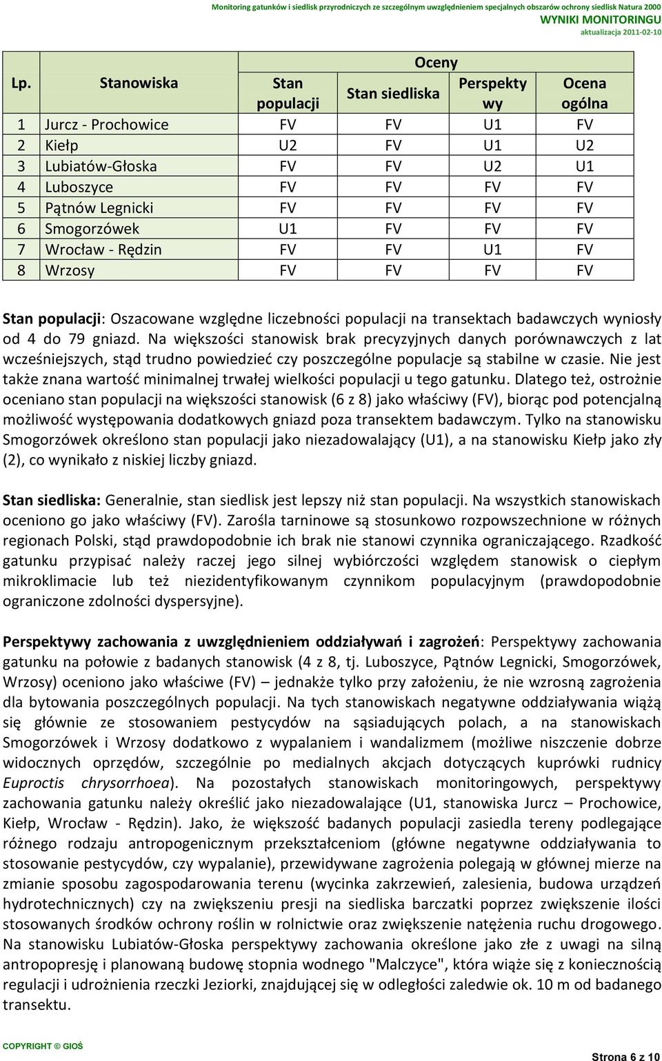 FV FV 6 Smogorzówek U1 FV FV FV 7 Wrocław - Rędzin FV FV U1 FV 8 Wrzosy FV FV FV FV Stan populacji: Oszacowane względne liczebności populacji na transektach badawczych wyniosły od 4 do 79 gniazd.