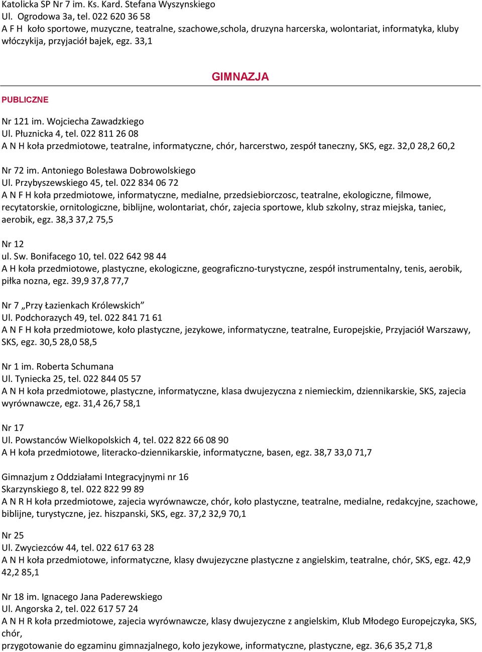 Wojciecha Zawadzkiego Ul. Płuznicka 4, tel. 022 811 26 08 A N H koła przedmiotowe, teatralne, informatyczne, chór, harcerstwo, zespół taneczny, SKS, egz. 32,0 28,2 60,2 Nr 72 im.