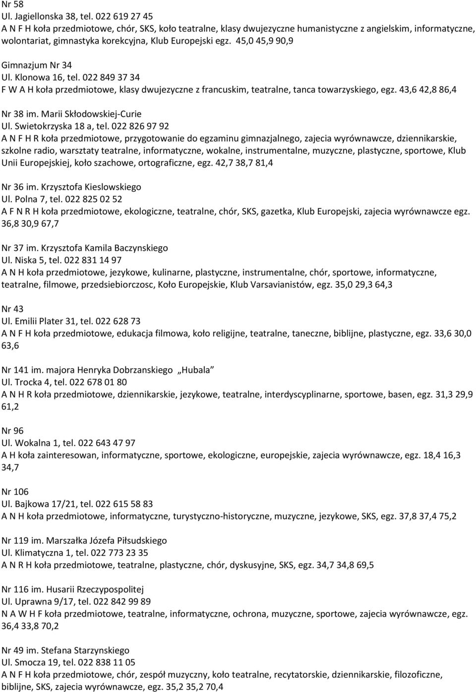 45,0 45,9 90,9 Gimnazjum Nr 34 Ul. Klonowa 16, tel. 022 849 37 34 F W A H koła przedmiotowe, klasy dwujezyczne z francuskim, teatralne, tanca towarzyskiego, egz. 43,6 42,8 86,4 Nr 38 im.