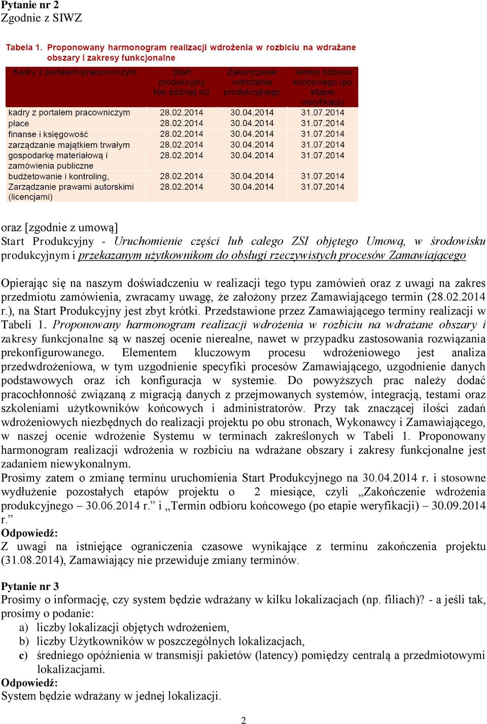 02.2014 r.), na Start Produkcyjny jest zbyt krótki. Przedstawione przez Zamawiającego terminy realizacji w Tabeli 1.
