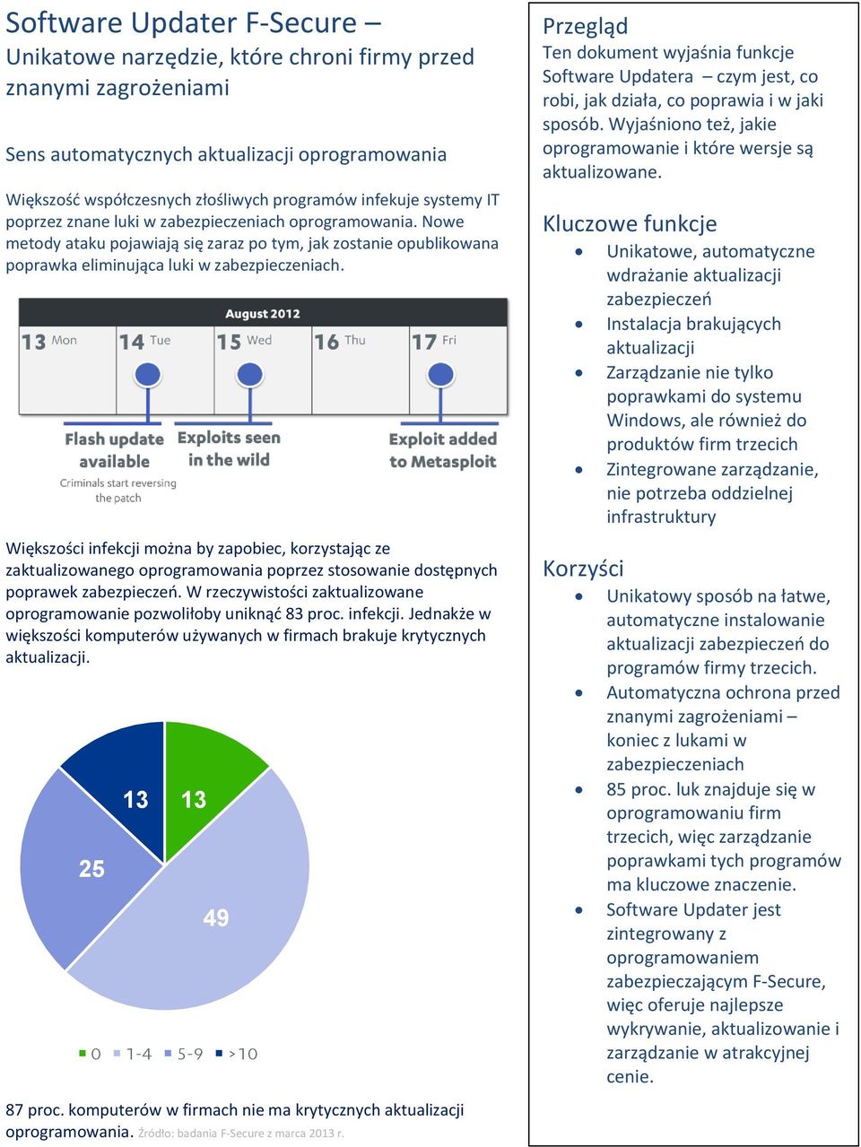 Większości infekcji można by zapobiec, korzystając ze zaktualizowanego oprogramowania poprzez stosowanie dostępnych poprawek zabezpieczeń.