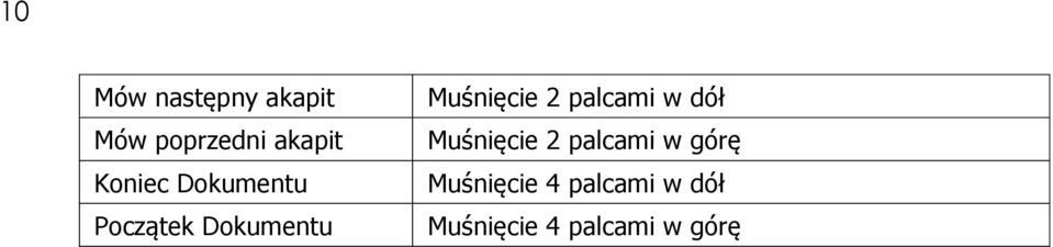 2 palcami w dół Muśnięcie 2 palcami w górę