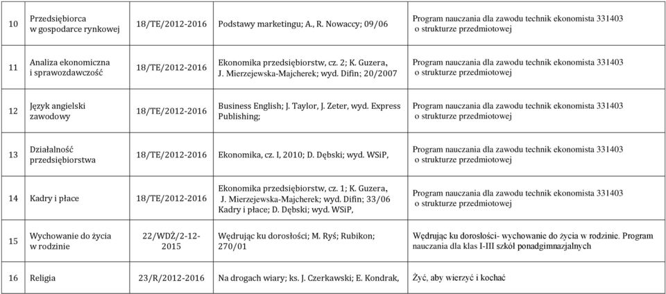 Express Publishing; 13 Działalność przedsiębiorstwa 18/TE/2012-2016 Ekonomika, cz. I, 2010; D. Dębski; wyd. WSiP, 14 Kadry i płace 18/TE/2012-2016 Ekonomika przedsiębiorstw, cz. 1; K. Guzera, J.