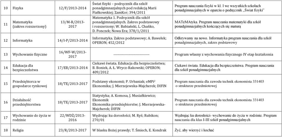 Bawełek; OPERON; 452/2012 Program nauczania fizyki w kl. I we wszystkich szkołach ponadgimnazjalnych w oparciu o podręcznik Świat fizyki MATeMAtyka.