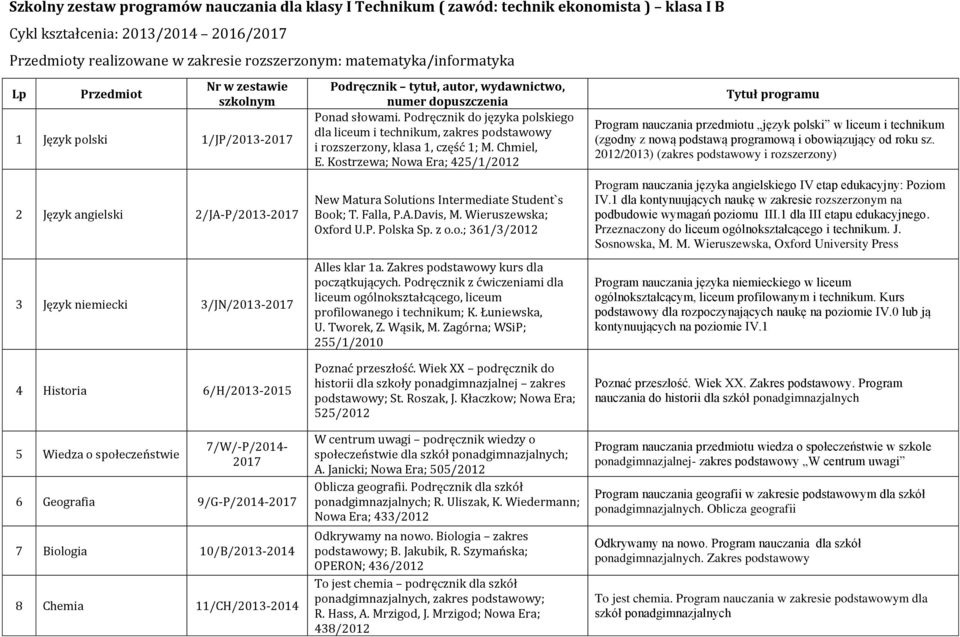 numer dopuszczenia Ponad słowami. Podręcznik do języka polskiego dla liceum i technikum, zakres podstawowy i rozszerzony, klasa 1, część 1; M. Chmiel, E.