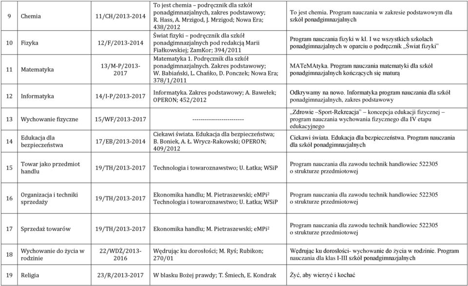 Zakres podstawowy; W. Babiański, L. Chańko, D. Ponczek; Nowa Era; 378/1/2011 Informatyka. Zakres podstawowy; A. Bawełek; OPERON; 452/2012 To jest chemia.