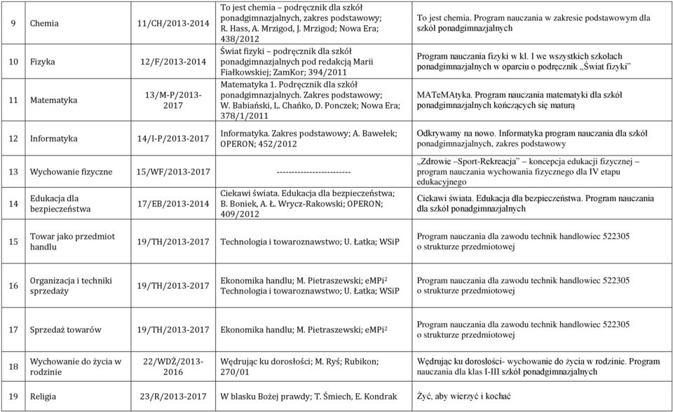 Zakres podstawowy; W. Babiański, L. Chańko, D. Ponczek; Nowa Era; 378/1/2011 Informatyka. Zakres podstawowy; A. Bawełek; OPERON; 452/2012 To jest chemia.