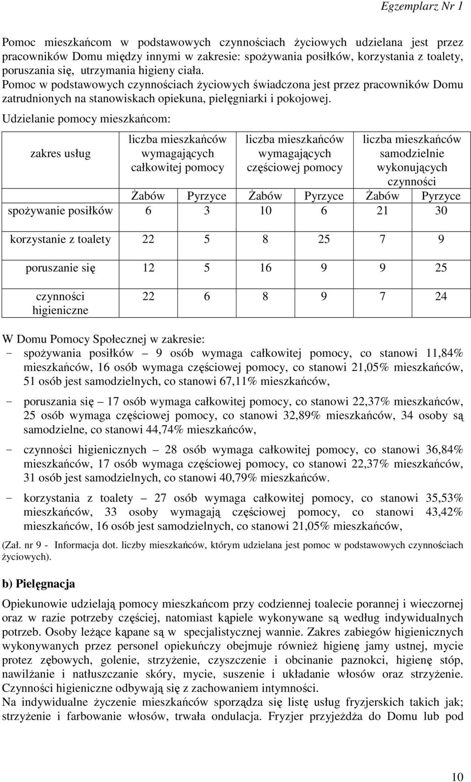 Udzielanie pomocy mieszkańcom: zakres usług liczba mieszkańców wymagających całkowitej pomocy liczba mieszkańców wymagających częściowej pomocy liczba mieszkańców samodzielnie wykonujących czynności
