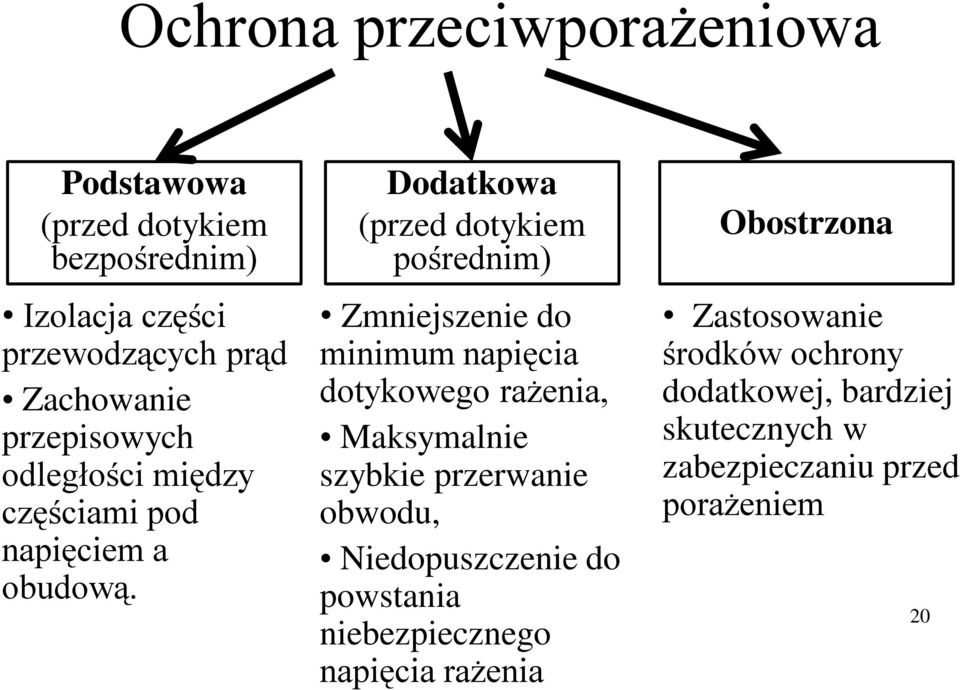 Dodatkowa (przed dotykiem pośrednim) Zmniejszenie do minimum napięcia dotykowego rażenia, Maksymalnie szybkie