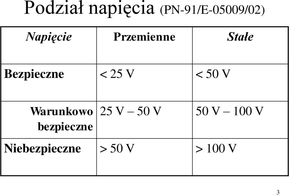 25 V < 50 V Warunkowo bezpieczne 25 V