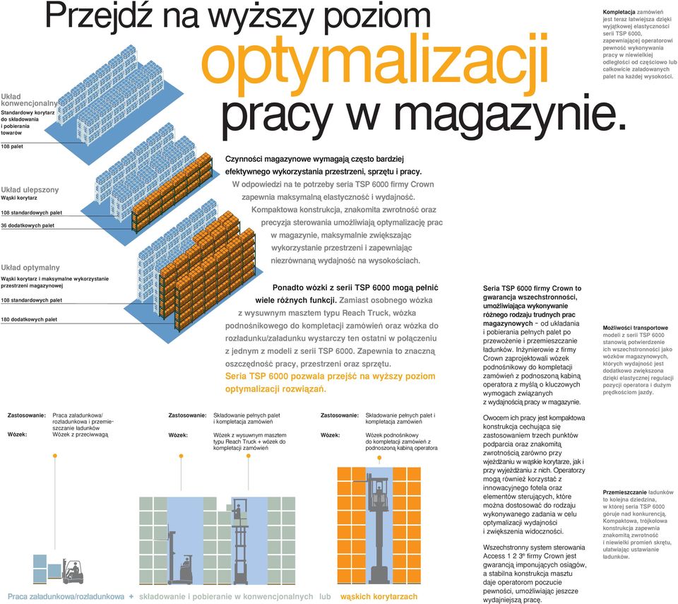 adowanych palet na ka dej wysokoêci. 108 palet CzynnoÊci magazynowe wymagajà cz sto bardziej efektywnego wykorzystania przestrzeni, sprz tu i pracy.