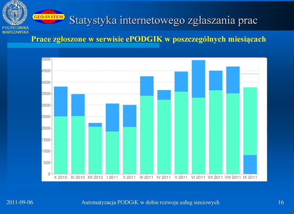 poszczególnych miesiącach 2011-09-06