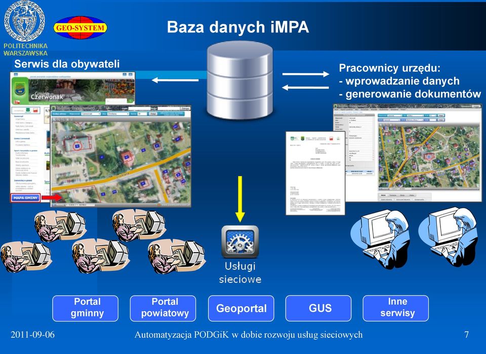 gminny Portal powiatowy Geoportal GUS Inne serwisy