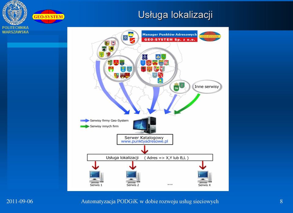 Automatyzacja PODGiK