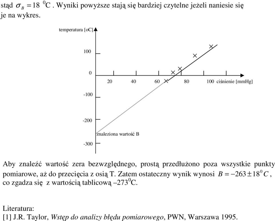 prostą przedłuŝoo poza wszstke pukt pomarowe, aŝ do przecęca z osą T.