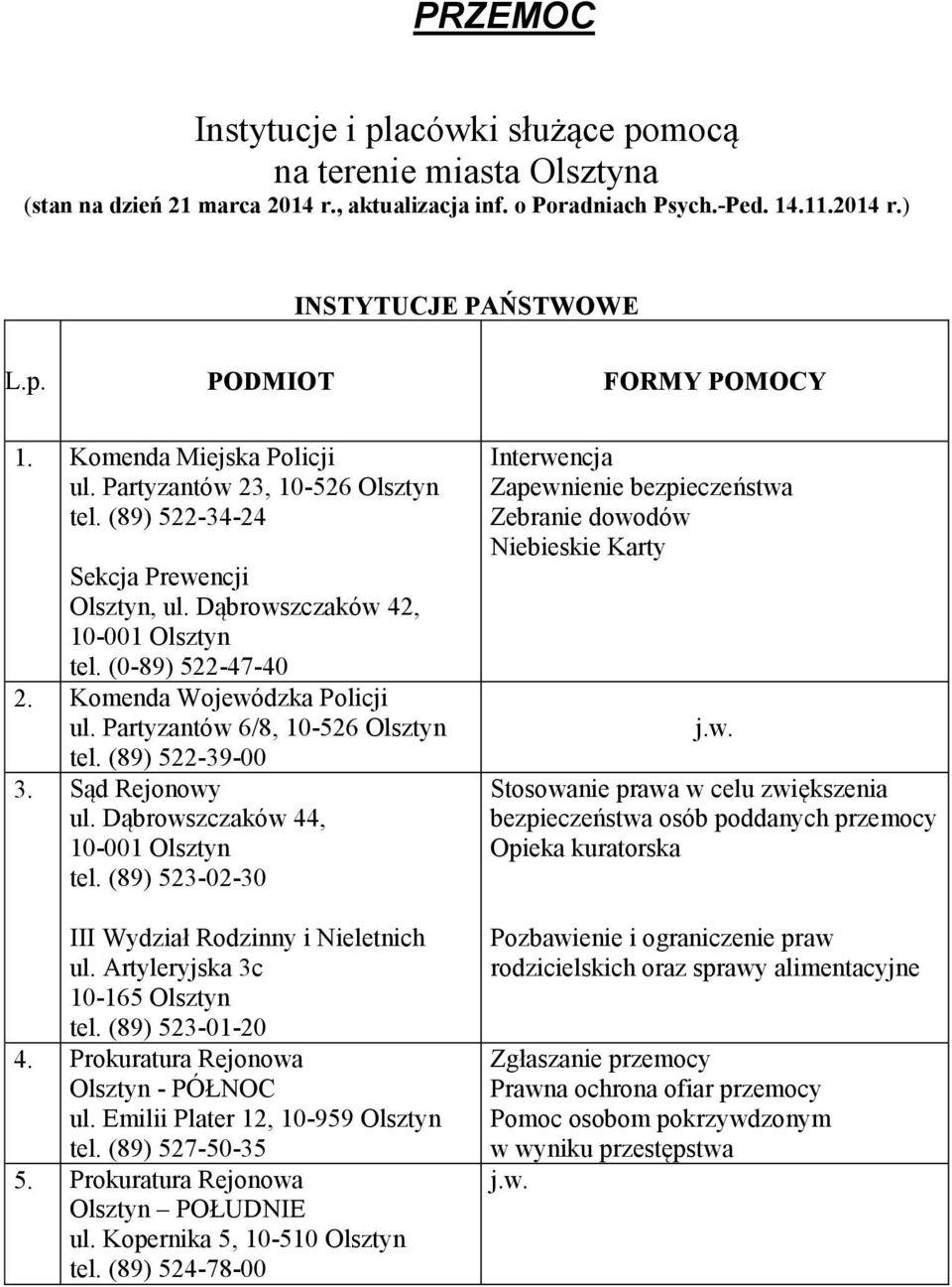 Partyzantów 6/8, 10-526 Olsztyn tel. (89) 522-39-00 3. Sąd Rejonowy ul. Dąbrowszczaków 44, 10-001 Olsztyn tel. (89) 523-02-30 III Wydział Rodzinny i Nieletnich ul. Artyleryjska 3c 10-165 Olsztyn tel.