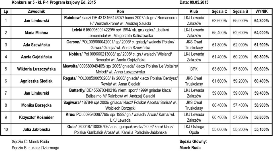616009690142295/ sp/ 1994/ sk. gn./ ogier/ Libellus/ Lemoniada/ wł. Malgorzata Kaliszewska Garson/ POL009660042001/ sp/ 2003/ c. gniady/ wałach/ Polska/ Gawor/ Gracja/ wł.