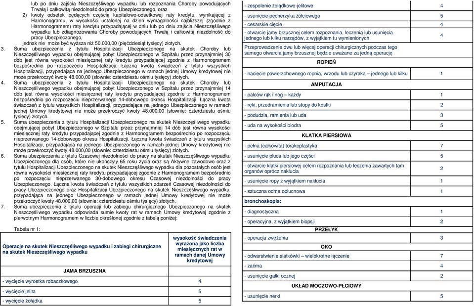wypadku lub zdiagnozowania Choroby powodujących Trwałą i całkowitą niezdolność do pracy Ubezpieczonego, jednak nie może być wyższa niż 50.000,00 (pięćdziesiąt tysięcy) złotych. 3.