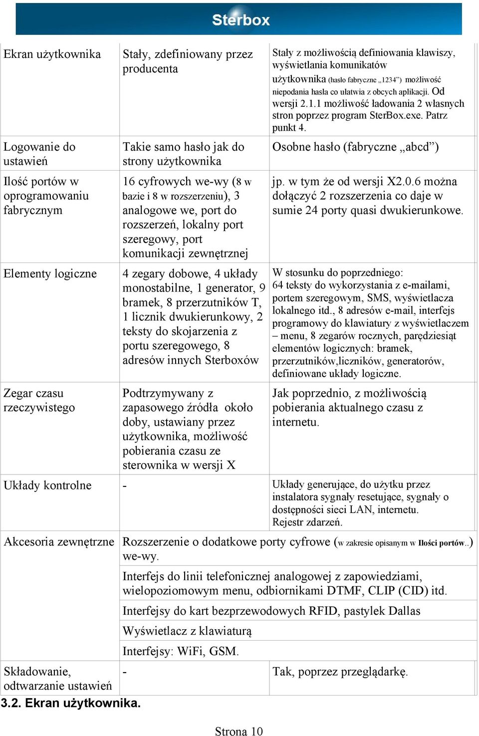 generator, 9 bramek, 8 przerzutników T, 1 licznik dwukierunkowy, 2 teksty do skojarzenia z portu szeregowego, 8 adresów innych Sterboxów Podtrzymywany z zapasowego źródła około doby, ustawiany przez