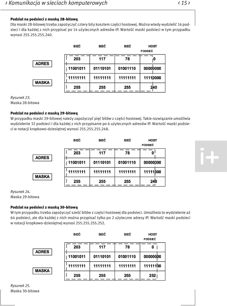 Maska 28-bitowa Podział na podsieci z maską 29-bitową W przypadku maski 29-bitowej należy zapożyczyć pięć bitów z części hostowej.