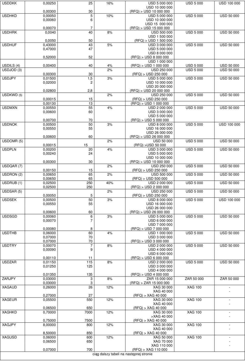 USDILS (4) 0,00400 40 4% USD 1 000 000 (RFQ) > USD 1 000 000 USD 50 000 USDJOD (3) 2% USD 250 000 USD 50 000 0,00300 30 (RFQ) > USD 250 000 USDJPY 0,01500 1,5 3% 000 USD 50 000 0,02000 2 USD 10 000