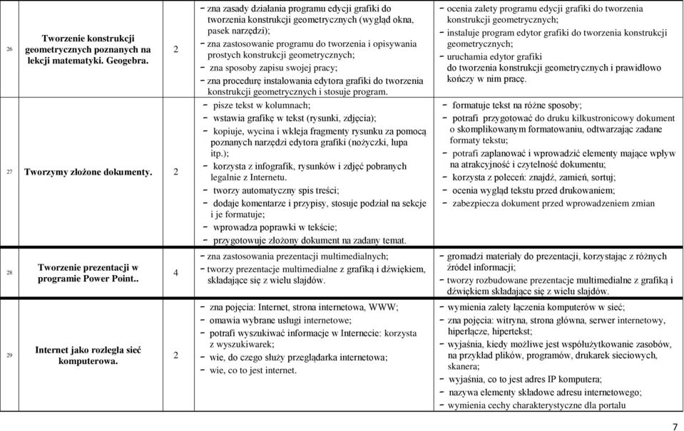 geometrycznych; zna sposoby zapisu swojej pracy; zna procedurę instalowania edytora grafiki do tworzenia konstrukcji geometrycznych i stosuje program.