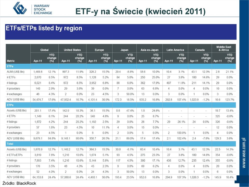 ETF-y na
