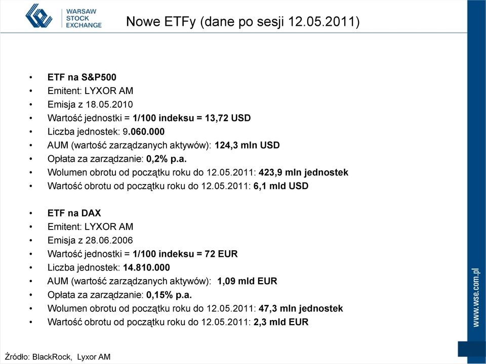 2011: 423,9 mln jednostek Wartość obrotu od początku roku do 12.05.2011: 6,1 mld USD ETF na DAX Emitent: LYXOR AM Emisja z 28.06.