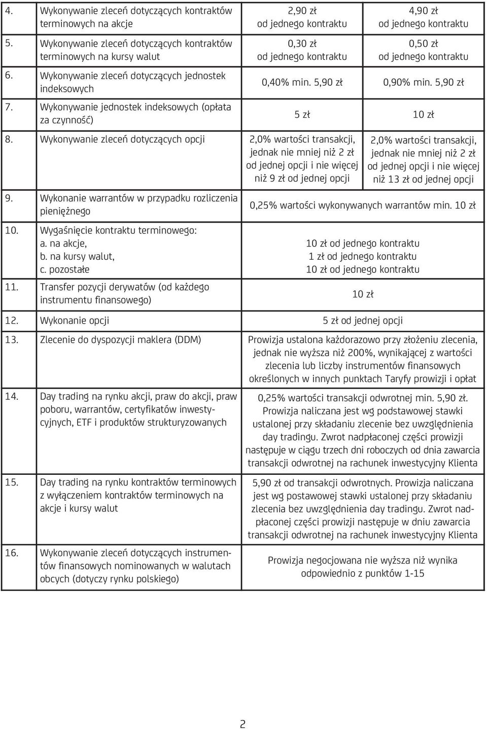 Wykonywanie zleceń dotyczących opcji 2,0% wartości transakcji, jednak nie mniej niż 2 zł od jednej opcji i nie więcej niż 9 zł od jednej opcji 9.