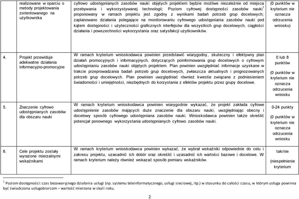 cyfrowego udostępniania zasobów nauki pod kątem dostępności i użyteczności graficznych interfejsów dla wszystkich grup docelowych, ciągłości działania i powszechności wykorzystania oraz satysfakcji