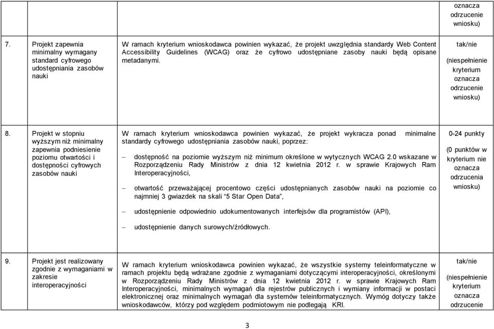 Projekt w stopniu wyższym niż minimalny zapewnia podniesienie poziomu otwartości i dostępności cyfrowych zasobów nauki W ramach wnioskodawca powinien wykazać, że projekt wykracza ponad standardy