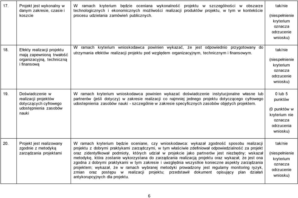 możliwości realizacji produktów projektu, w tym w kontekście procesu udzielania zamówień publicznych.