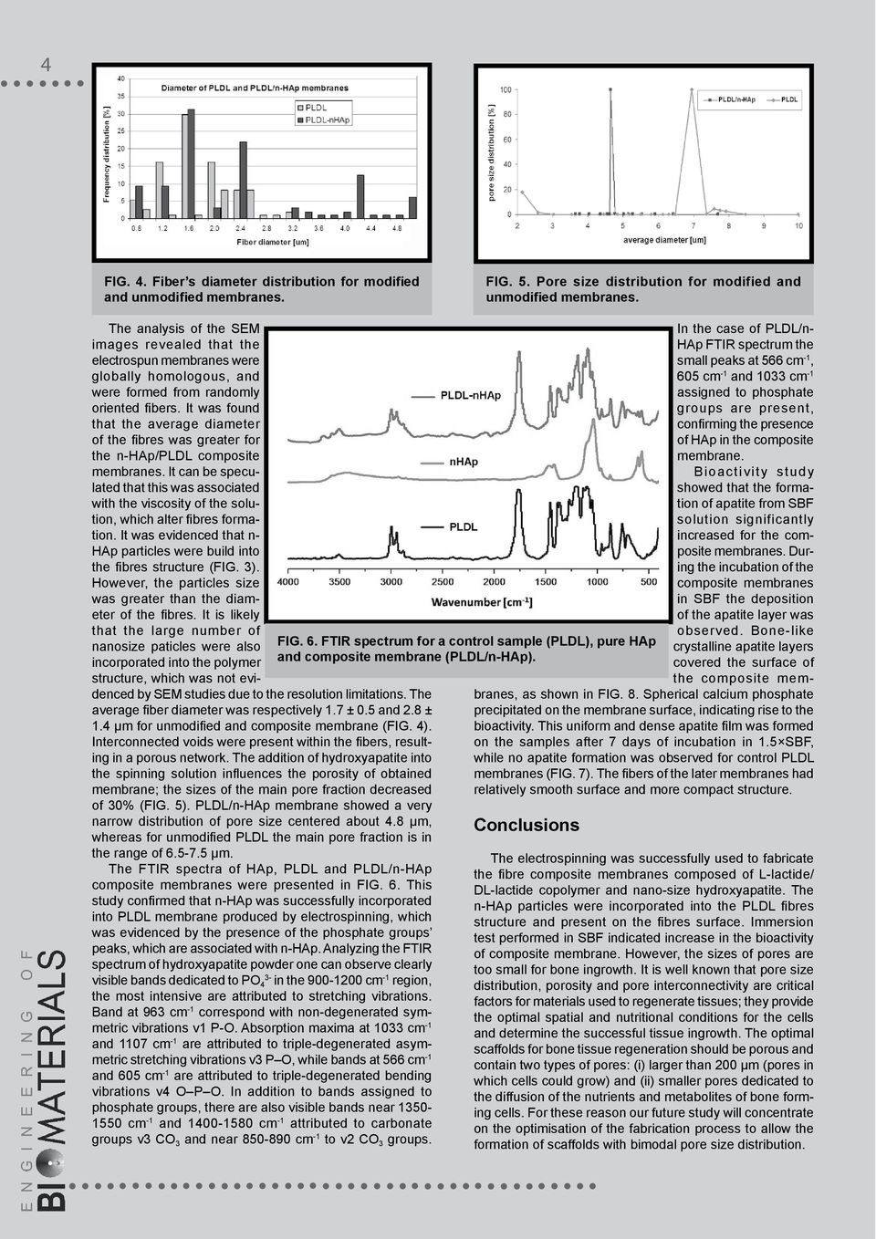It was found that the average diameter of the fibres was greater for the n-hap/pldl composite membranes.