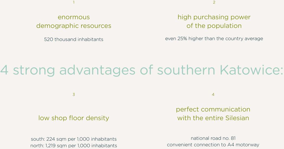 low shop floor density perfect communication with the entire Silesian south: 224 sqm per 1,000