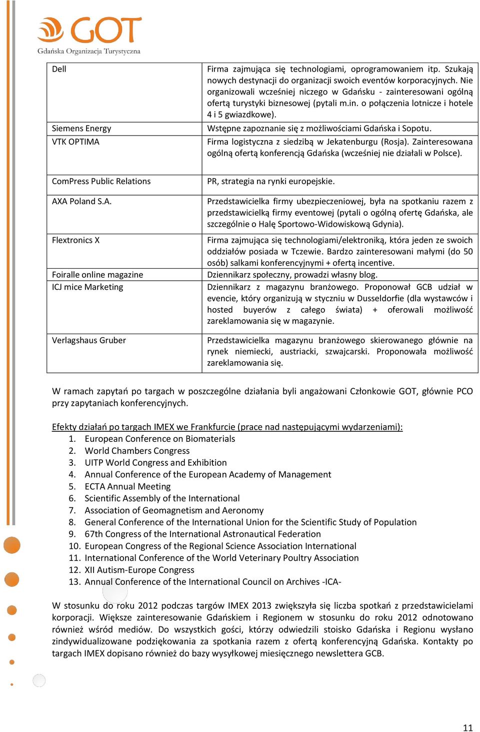 Wstępne zapoznanie się z możliwościami Gdańska i Sopotu. Firma logistyczna z siedzibą w Jekatenburgu (Rosja). Zainteresowana ogólną ofertą konferencją Gdańska (wcześniej nie działali w Polsce).