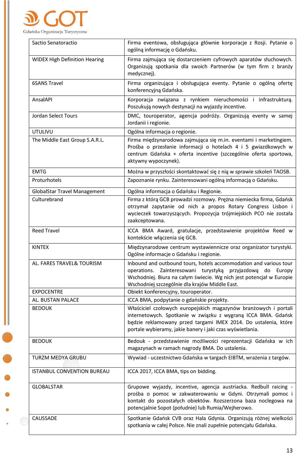 Pytanie o ogólną informację o Gdańsku. Firma zajmująca się dostarczeniem cyfrowych aparatów słuchowych. Organizują spotkania dla swoich Partnerów (w tym firm z branży medycznej).