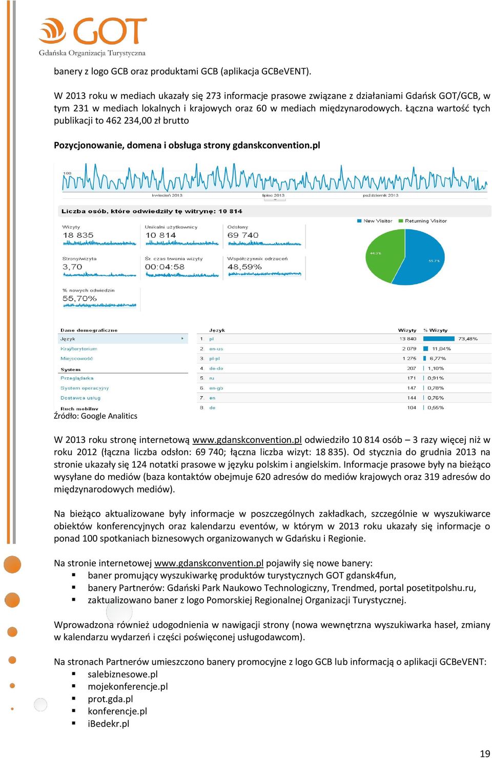Łączna wartość tych publikacji to 462 234,00 zł brutto Pozycjonowanie, domena i obsługa strony gdanskconvention.