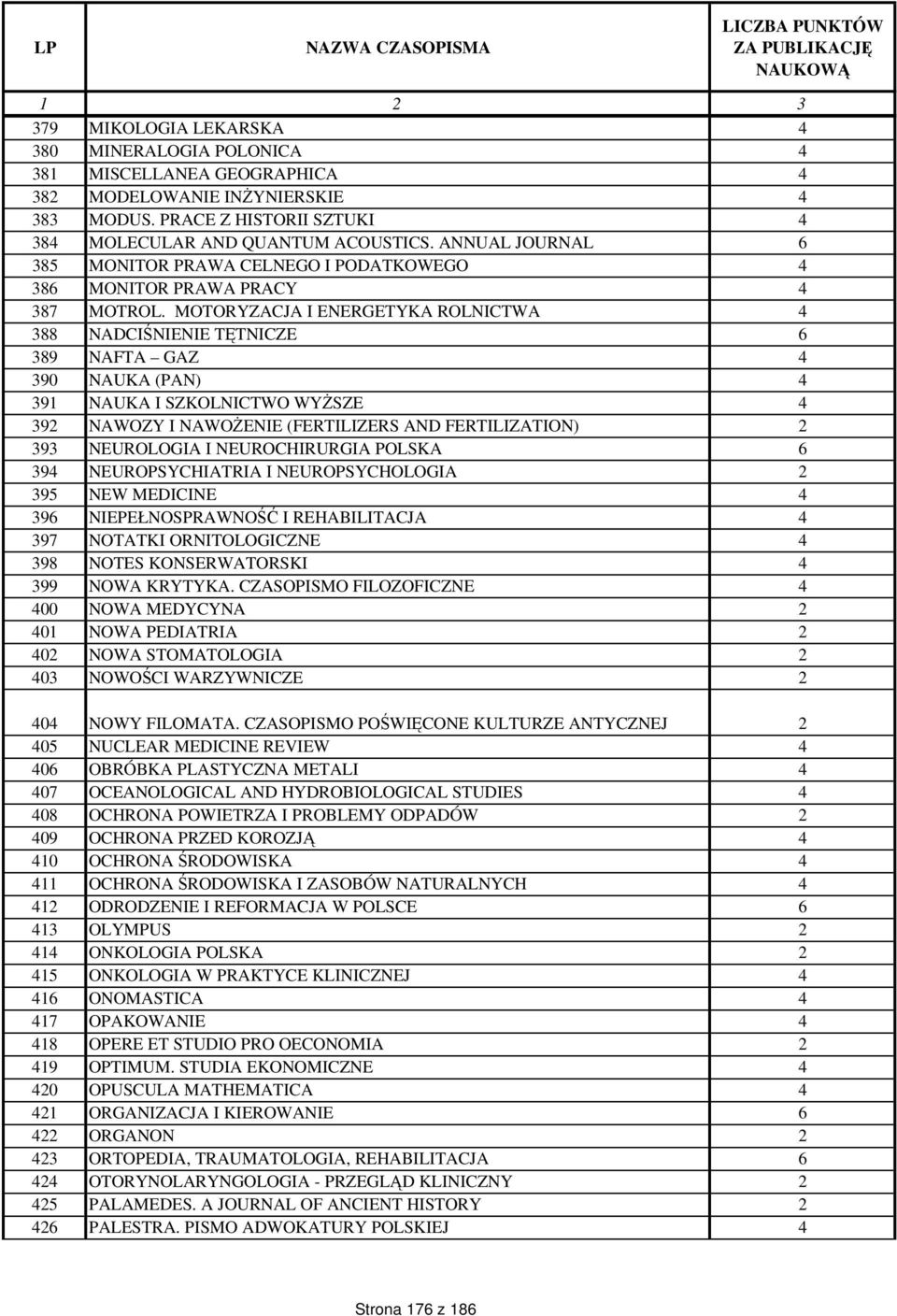 MOTORYZACJA I ENERGETYKA ROLNICTWA 4 388 NADCI NIENIE T TNICZE 6 389 NAFTA GAZ 4 390 NAUKA (PAN) 4 391 NAUKA I SZKOLNICTWO WY SZE 4 392 NAWOZY I NAWO ENIE (FERTILIZERS AND FERTILIZATION) 2 393