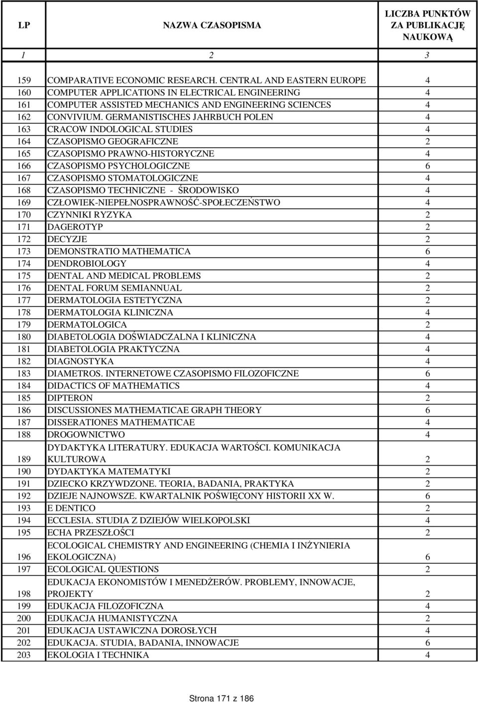 168 CZASOPISMO TECHNICZNE - RODOWISKO 4 169 CZŁOWIEK-NIEPEŁNOSPRAWNO -SPOŁECZE STWO 4 170 CZYNNIKI RYZYKA 2 171 DAGEROTYP 2 172 DECYZJE 2 173 DEMONSTRATIO MATHEMATICA 6 174 DENDROBIOLOGY 4 175 DENTAL