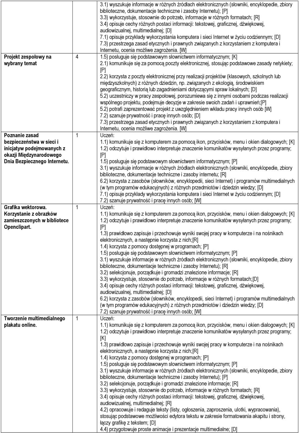 biblioteczne, dokumentacje techniczne i zasoby Internetu); audiowizualnej, multimedialnej; [D] 7.1) opisuje przykłady wykorzystania komputera i sieci Internet w życiu codziennym; [D] 4 1.