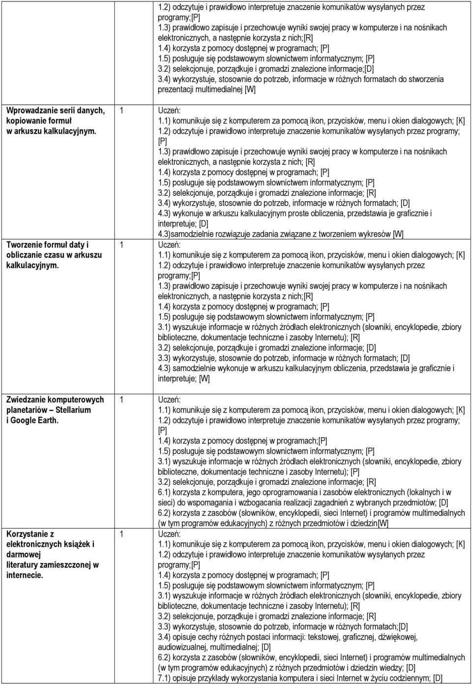 4) wykorzystuje, stosownie do potrzeb, informacje w różnych formatach do stworzenia prezentacji multimedialnej [W] Wprowadzanie serii danych, kopiowanie formuł w arkuszu kalkulacyjnym.