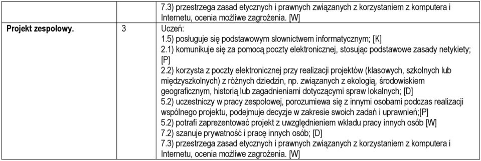 2) korzysta z poczty elektronicznej przy realizacji projektów (klasowych, szkolnych lub międzyszkolnych) z różnych dziedzin, np.