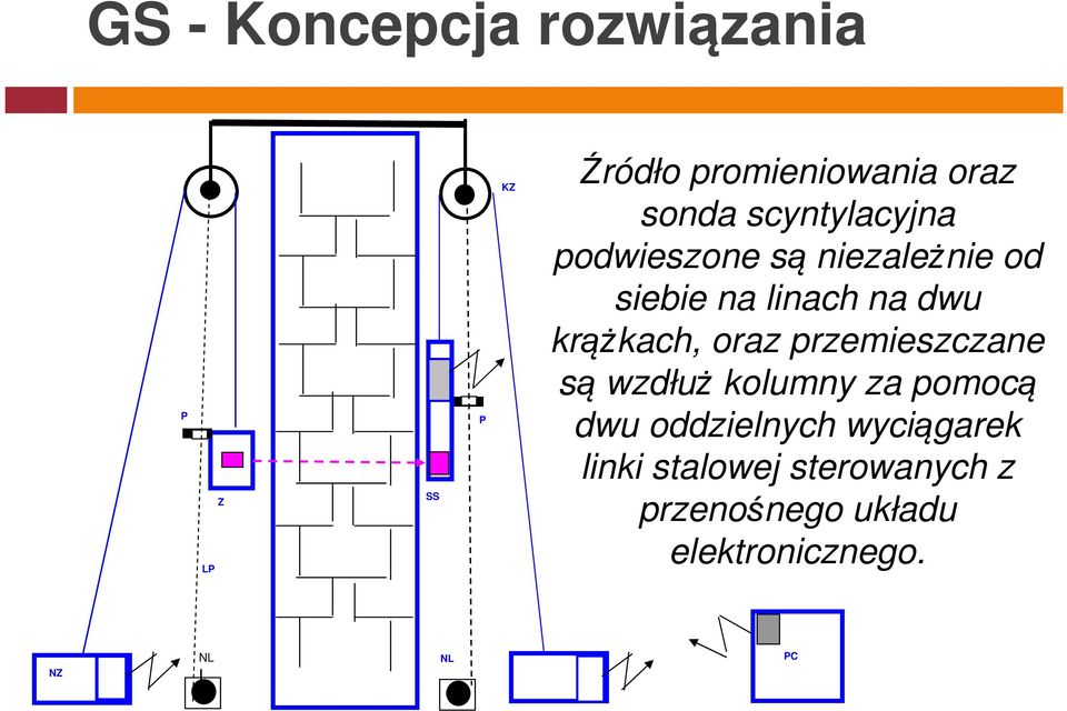 krążkach, oraz przemieszczane są wzdłuż kolumny za pomocą dwu oddzielnych