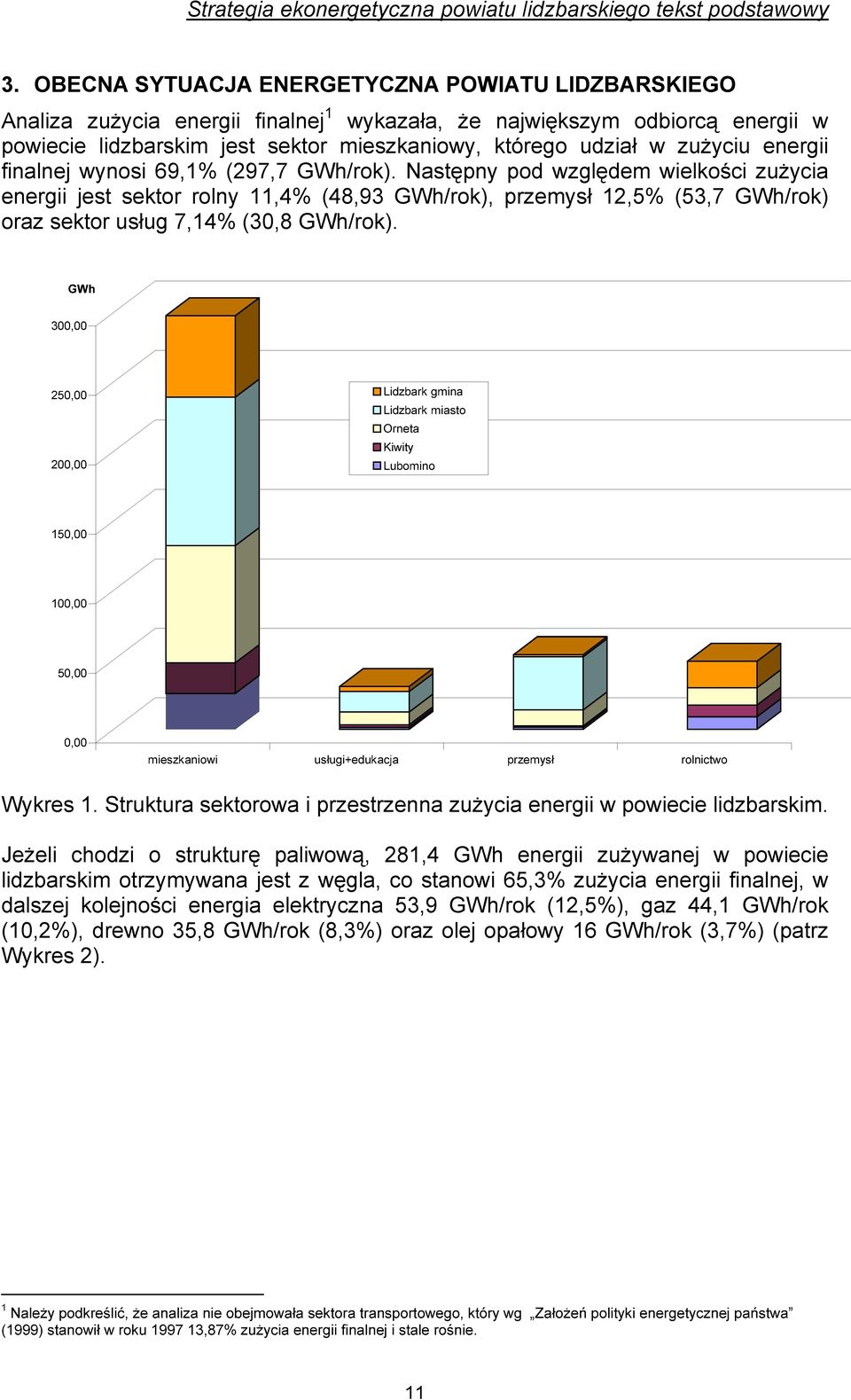 zużyciu energii finalnej wynosi 69,1% (297,7 GWh/rok).