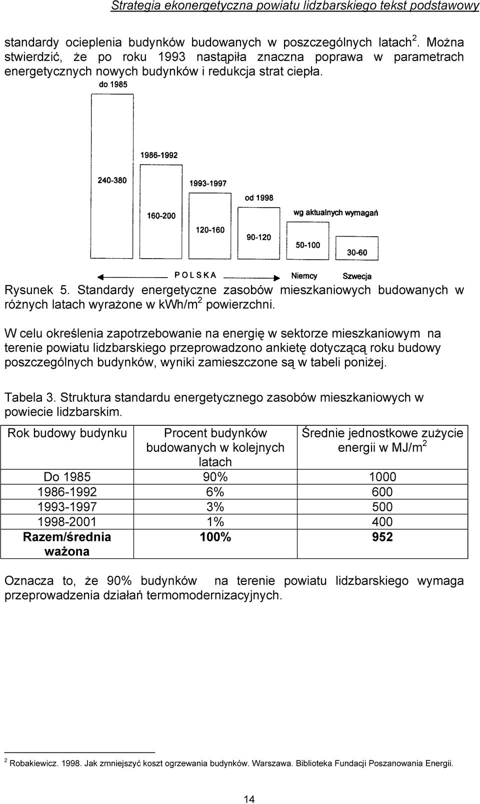 Standardy energetyczne zasobów mieszkaniowych budowanych w różnych latach wyrażone w kwh/m 2 powierzchni.