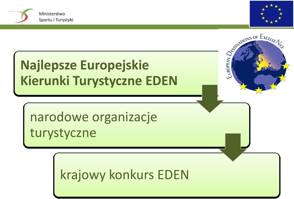 narodowe organizacje