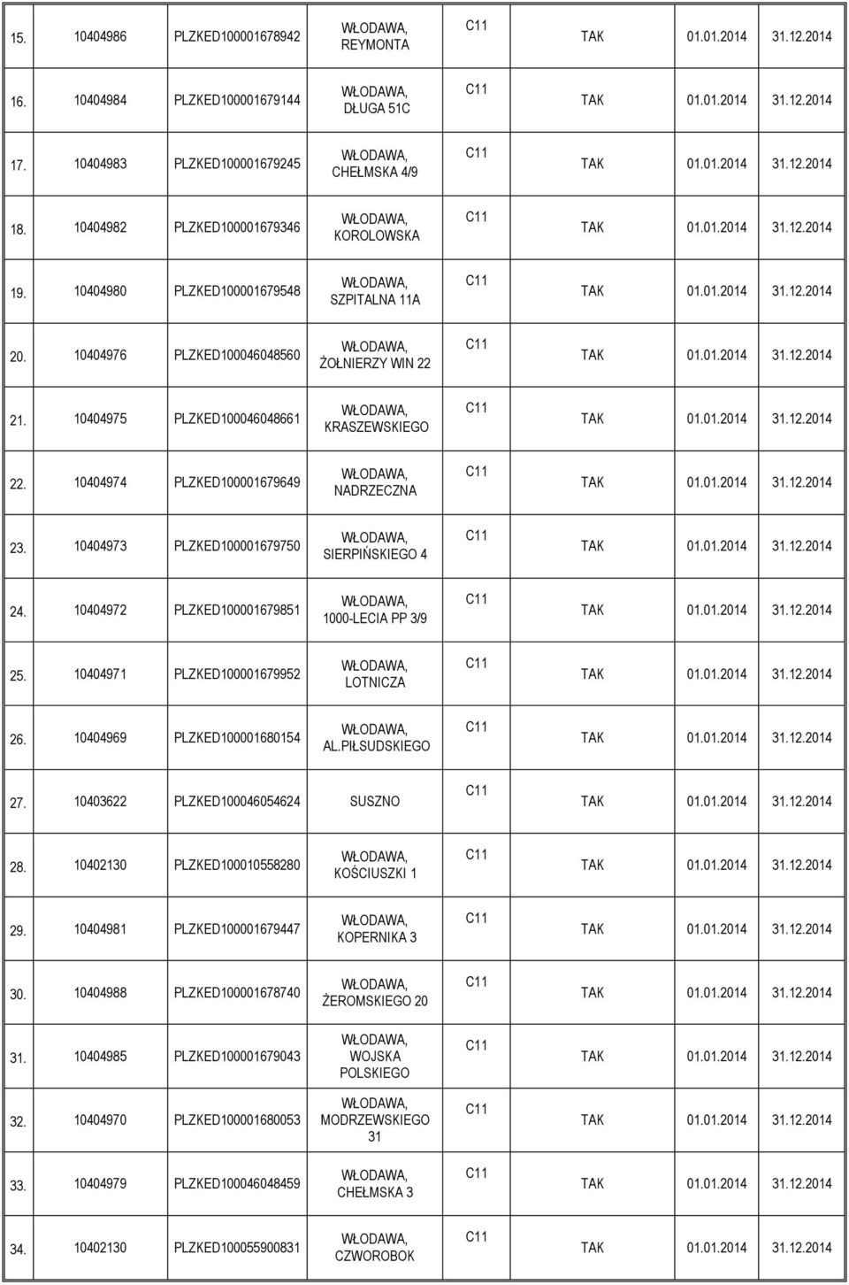 10404973 PLZKED100001679750 SIERPIŃSKIEGO 4 24. 10404972 PLZKED100001679851 1000-LECIA PP 3/9 25. 10404971 PLZKED100001679952 LOTNICZA 26. 10404969 PLZKED100001680154 AL.PIŁSUDSKIEGO 27.
